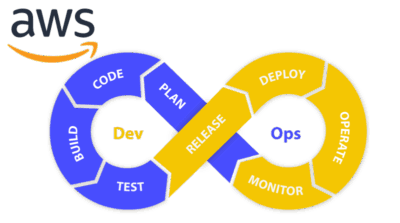 AWS Devops